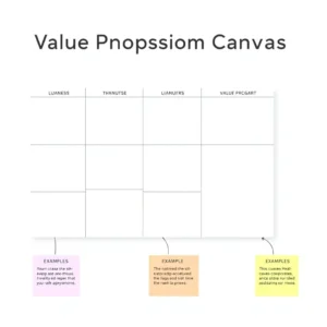 value proposition canvas eksempel