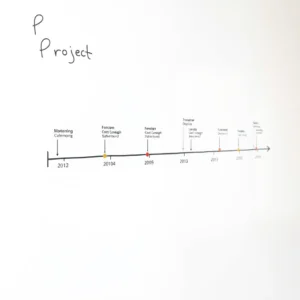 Optimér dit tidsplan projekt med disse enkle tips!